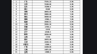 河南、四川、湖北，五年后，顺序能否有所改变？