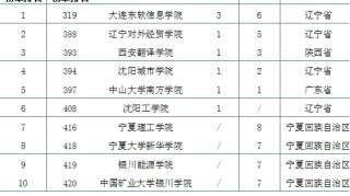 大连东软信息学院在教育部“国家双万计划”中排民办本科高校第一