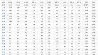 票房丨周三大盘累计6200万#叶问4#1330万累计10.75亿#误杀#1310万累计10.86亿#宠爱#累计6.04亿