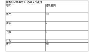 扩散周知！多科权威专家：春运如何严防新型冠状病毒