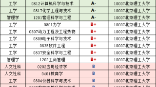 北京理工大学2019届毕业生就业质量报告：主要去央企，年薪15.8万