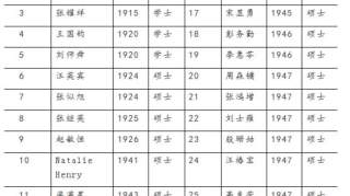 论哥伦比亚大学新闻学院与民国新闻界的交流合作及其影响