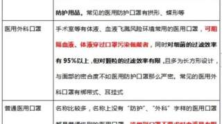 网上买口罩如何筛选店铺？不再被无良商家坑！