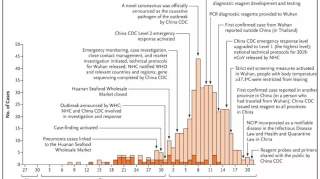 去年12月病毒已发生人际传播？疾控中心回应发表论文