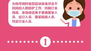 图说：4种不同风险人群防护指南——新冠病毒感染肺炎公众预防指南