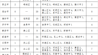 又新增一例！在邹平市韩店镇居住，系第8例母亲！滨州目前确诊10例（邹平6例，惠民2例，滨城区、阳信县各1例）