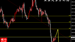 冷艺婕：2.5黄金趋势跌破下轨金油日内遵循右侧交易