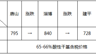 头条：元宵节后现复工现象需求未启钢市震荡回吐压力仍在