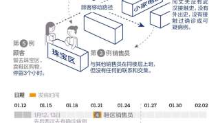 新冠病毒的传播级变了么？