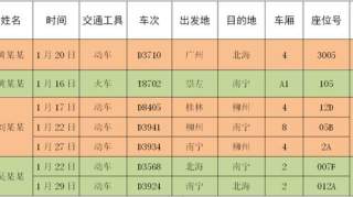 第八批！寻找与这6名广西新冠肺炎确诊病例同行人员