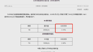 央行在此降息！下调1年期利率至3.15%