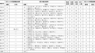 新增1例!山东累计750例！因疫情影响封闭的高速收费站全部恢复通行！