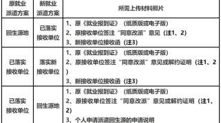 【资讯】2019届毕业生调整改派相关说明