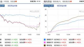 110只个股跌停，是什么原因造成的？