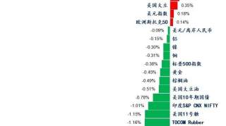 特朗普就新冠肺炎疫情发表讲话！意大利6邻国“门户”大开