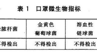 口罩微生物指标检测