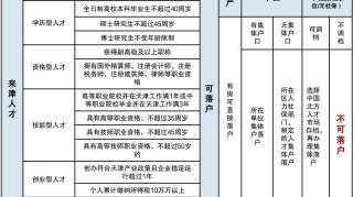 官宣！这里落户、购房政策正式放宽！一批人笑了