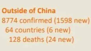 意大利新冠肺炎病例超2000；美国新增4例死亡，累计确诊破百