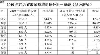 2020年江西教招《语文》招聘岗位、入围分数预测