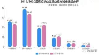 浙江房产专家：杭州崛起，房价超过北上广？