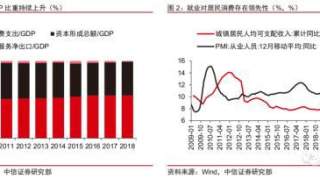 中信证券：如何重振消费？