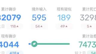 截止3月27日13时，疫情最新通报，美国确诊赶超中国居世界第一