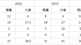 人民银行应该怎么准备？把脉人行考情，克服“专业”难题