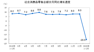 和辰商业：中国人民买不动了