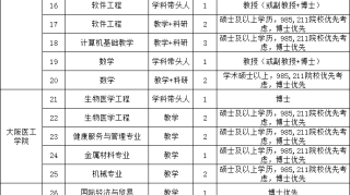 马鞍山最新一批招聘公告，含央企、事业单位等