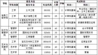 武汉工程科技学院2019年普通专升本招生简章：招生专业及报考流程