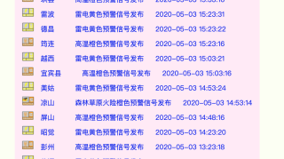 离立夏还有两天，四川今天30个站点发布高温橙色预警