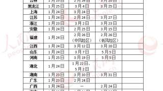 全国应急响应级别汇总：8省份处于二级 21地降为三级