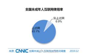 中国未成年网民规模为1.75亿