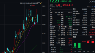 美听证会通过TikTok禁令中概股下跌A股如何走？