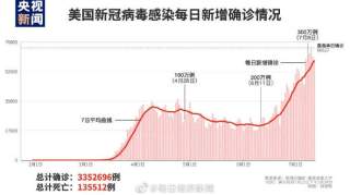 最后一小时，美股大跳水！美国疫情加重，NBA威少新冠检测呈阳性