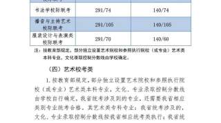 提前发布！河北省2020高考分数线出炉！