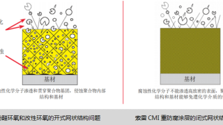 分析石油管道的腐蚀与防护