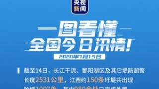 一图速览今日汛情丨全国仍有98条河流超警 鄱阳湖主体及附近水域面积为近10年最大