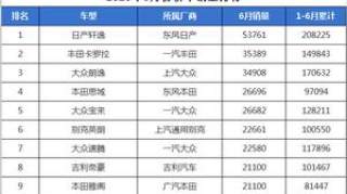 6月份轿车销量排行，日系全面压德系，国产帝豪不再孤单