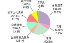 2020年，在银行有多少存款，才有资格不用上班？