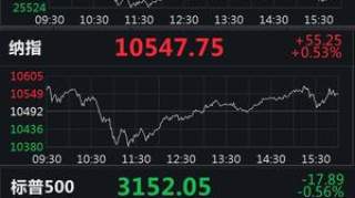 美股走势分化：道指跌1.39%，纳指涨0.53%