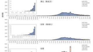 重磅！中国-世卫联合报告发布：新冠肺炎病毒几乎人人易感