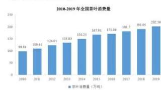 A股“茶叶第一股”要来了！能否复制白酒奇迹？