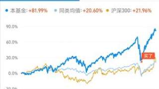 买基金止盈不止损，选对好基，盈利只是时间问题。