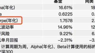 市场震荡时学会运用夏普比率，帮你选出“性价比”更高的基金