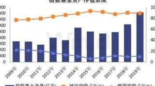 8月20日私募圈新闻：合规经营成为重点 今年已有62家私募吃监管罚单