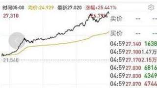 惊呆了！瑞幸咖啡亏损5个亿 股价创新高