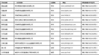 又一省网贷平台“团灭”，河南公布12家拟注销网贷平台名单