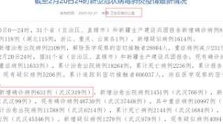 湖北昨日新增确诊数据和全国数据对不上，湖北卫健委刚刚发布订正说明