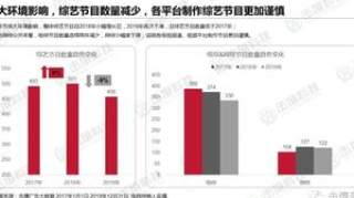 行业遇冷下电视综艺生存状态揭秘：2017-2019趋势报告